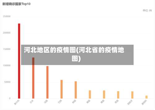 河北地区的疫情图(河北省的疫情地图)-第1张图片