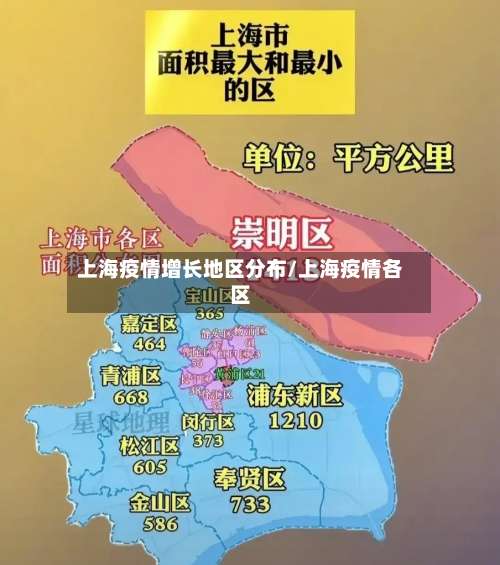上海疫情增长地区分布/上海疫情各区-第1张图片