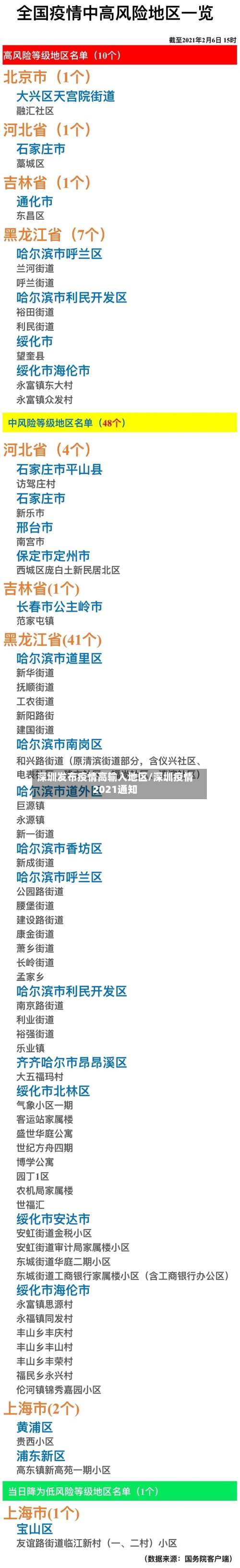 深圳发布疫情高输入地区/深圳疫情2021通知-第1张图片