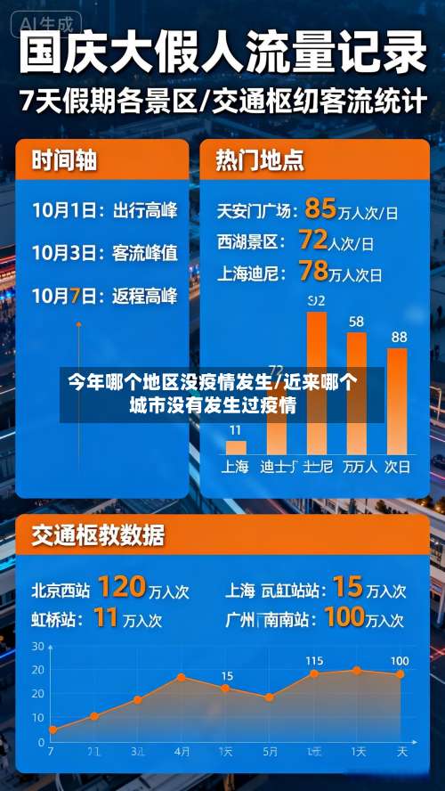 今年哪个地区没疫情发生/近来哪个城市没有发生过疫情-第2张图片