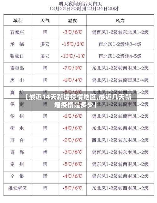 【最近14天新增疫情地区,最近几天新增疫情是多少】-第1张图片