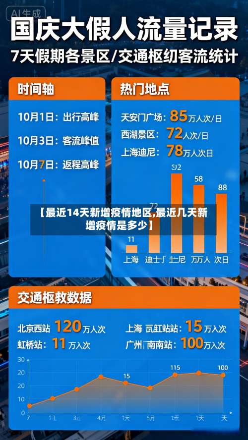 【最近14天新增疫情地区,最近几天新增疫情是多少】-第2张图片
