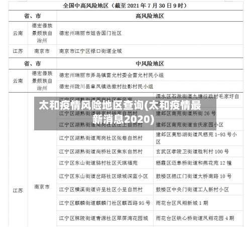 太和疫情风险地区查询(太和疫情最新消息2020)-第2张图片