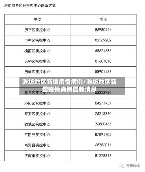 潍坊地区新增疫情病例/潍坊地区新增疫情病例最新消息-第1张图片