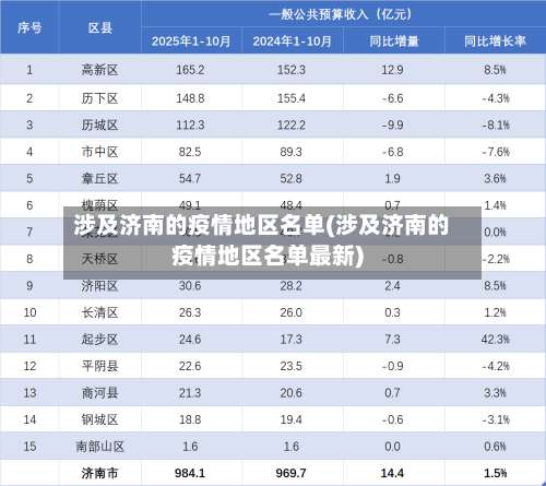 涉及济南的疫情地区名单(涉及济南的疫情地区名单最新)-第3张图片