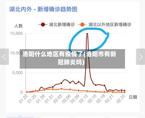 洛阳什么地区有疫情了(洛阳市有新冠肺炎吗)-第2张图片