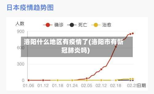 洛阳什么地区有疫情了(洛阳市有新冠肺炎吗)-第1张图片