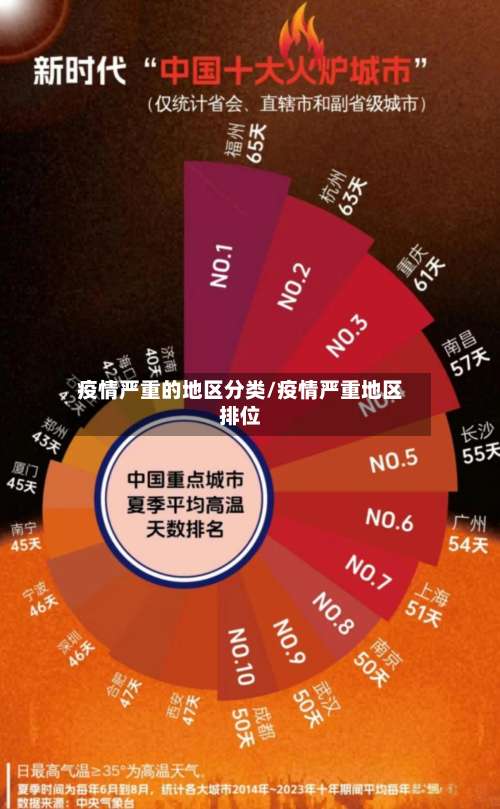 疫情严重的地区分类/疫情严重地区排位-第1张图片