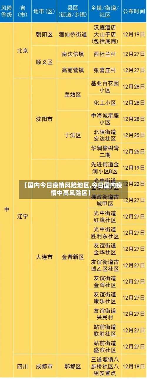 【国内今日疫情风险地区,今日国内疫情中高风险区】-第1张图片