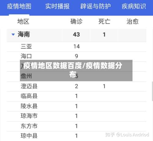 疫情地区数据百度/疫情数据分布-第1张图片