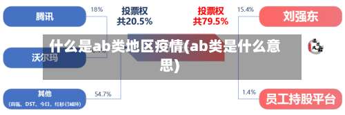 什么是ab类地区疫情(ab类是什么意思)-第1张图片