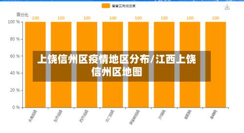 上饶信州区疫情地区分布/江西上饶信州区地图-第1张图片