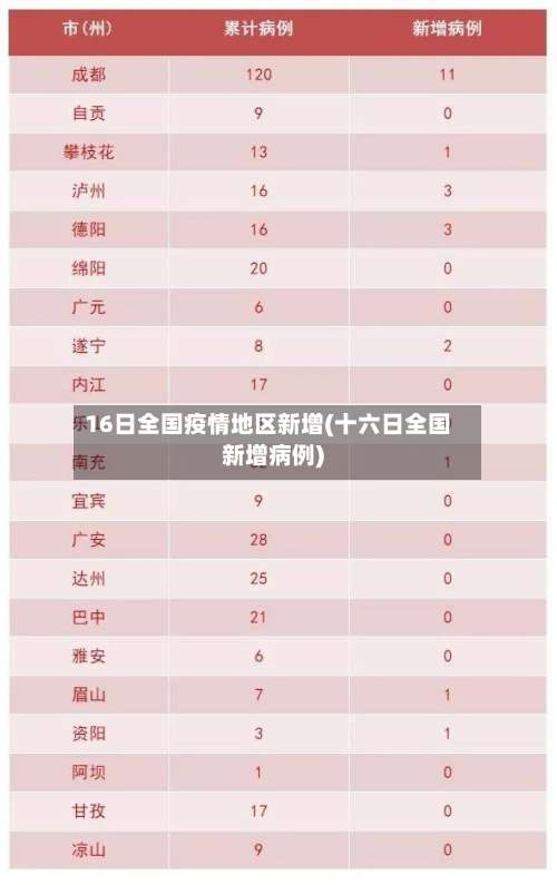 16日全国疫情地区新增(十六日全国新增病例)-第1张图片