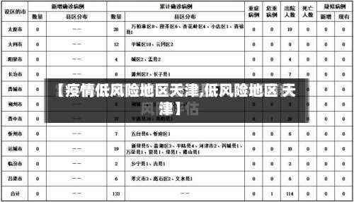 【疫情低风险地区天津,低风险地区 天津】-第3张图片