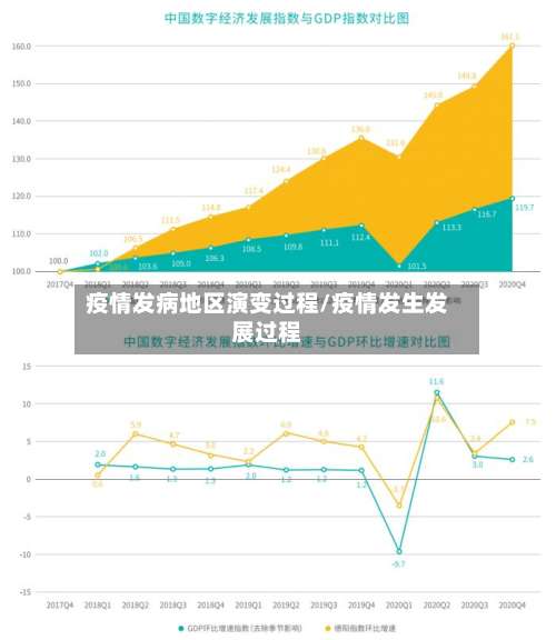 疫情发病地区演变过程/疫情发生发展过程-第1张图片