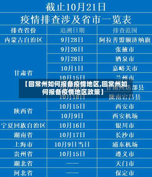【回常州如何报备疫情地区,回常州如何报备疫情地区政策】-第2张图片