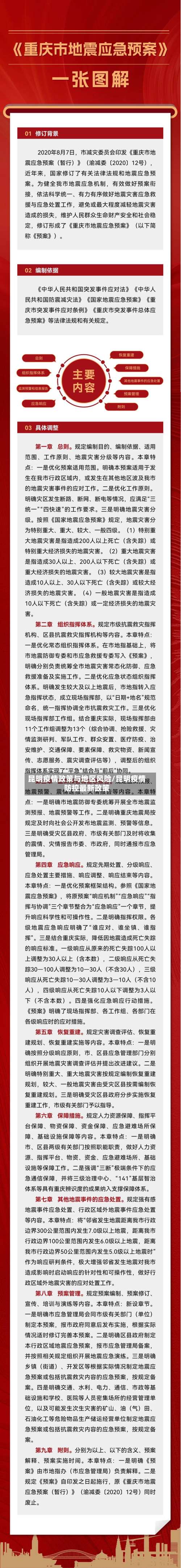 昆明疫情政策与地区风险/昆明疫情防控最新政策-第2张图片