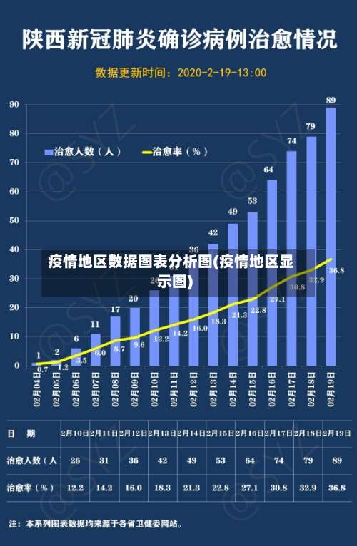 疫情地区数据图表分析图(疫情地区显示图)-第1张图片
