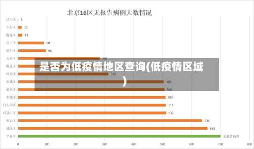 是否为低疫情地区查询(低疫情区域)-第3张图片