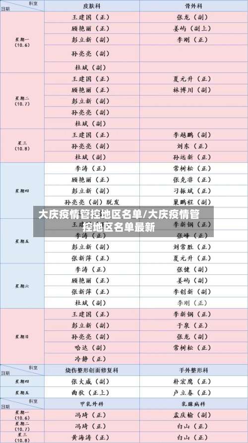 大庆疫情管控地区名单/大庆疫情管控地区名单最新-第1张图片