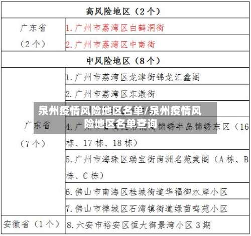 泉州疫情风险地区名单/泉州疫情风险地区名单查询-第1张图片