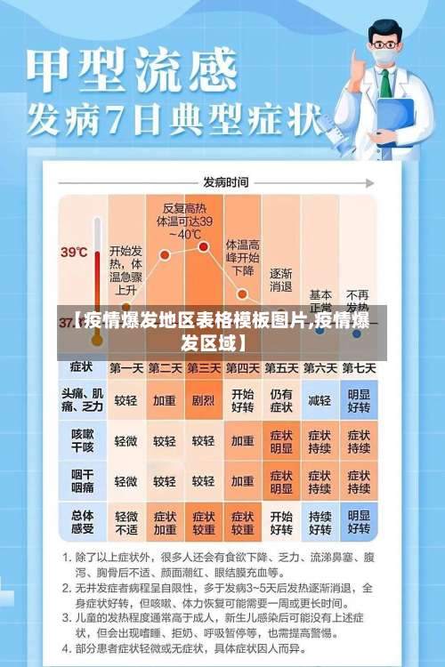 【疫情爆发地区表格模板图片,疫情爆发区域】-第1张图片