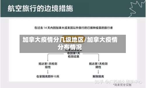 加拿大疫情分几级地区/加拿大疫情分布情况-第1张图片