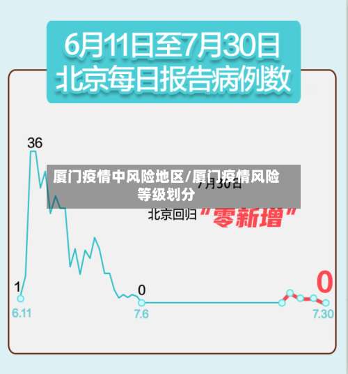 厦门疫情中风险地区/厦门疫情风险等级划分-第1张图片