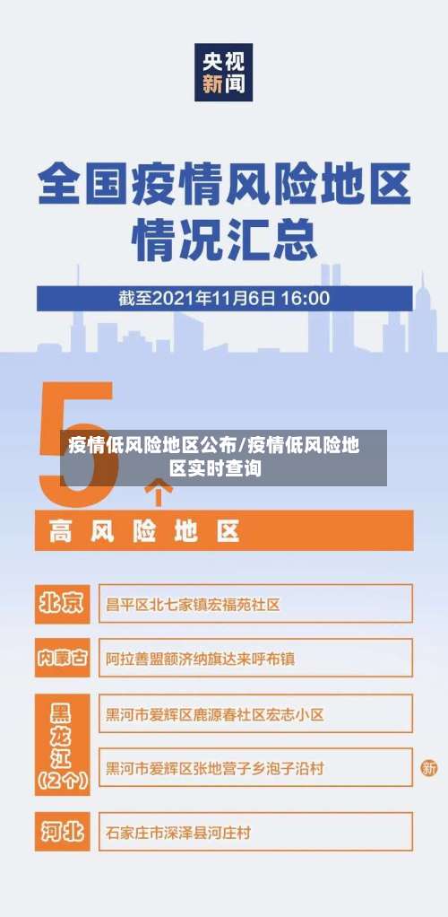 疫情低风险地区公布/疫情低风险地区实时查询-第2张图片