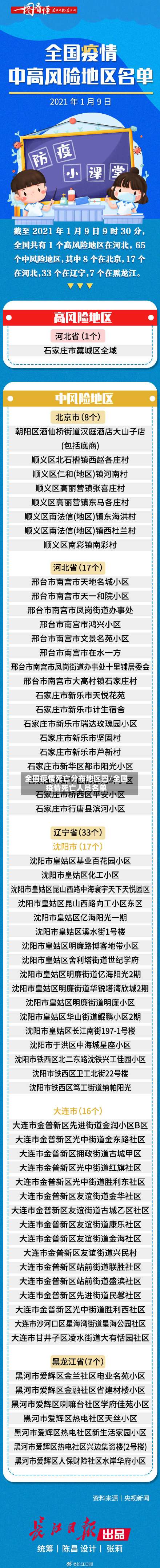 全国疫情死亡分布地区图/全国疫情死亡人员名单-第2张图片