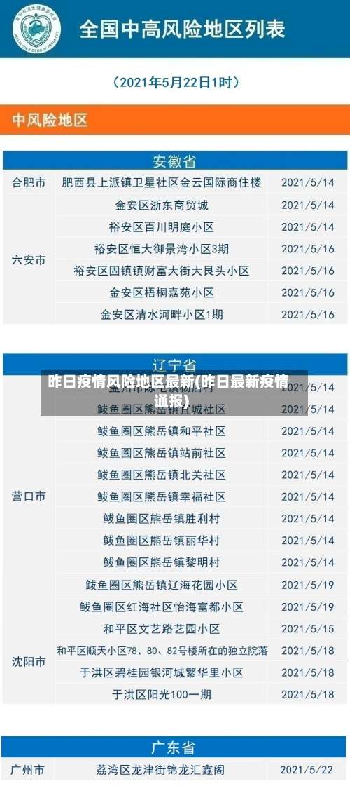 昨日疫情风险地区最新(昨日最新疫情通报)-第1张图片