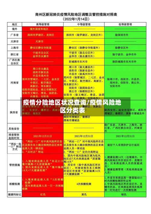 疫情分险地区状况查询/疫情风险地区分类表-第1张图片