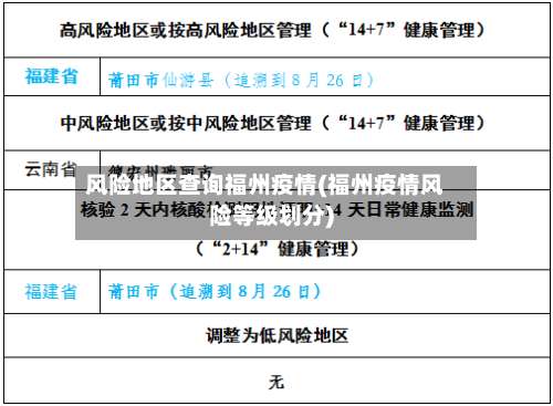 风险地区查询福州疫情(福州疫情风险等级划分)-第3张图片