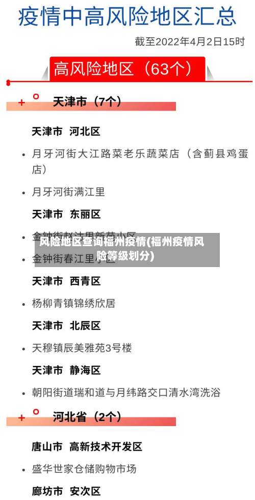风险地区查询福州疫情(福州疫情风险等级划分)-第1张图片
