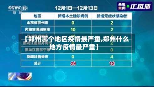 【郑州哪个地区疫情最严重,郑州什么地方疫情最严重】-第2张图片