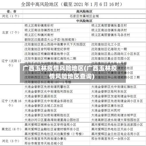 广西玉林疫情风险地区(广西玉林疫情风险地区查询)-第2张图片