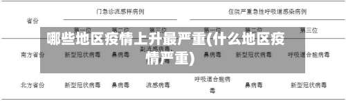 哪些地区疫情上升最严重(什么地区疫情严重)-第1张图片