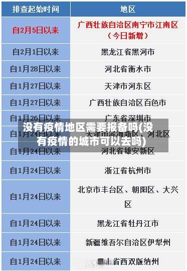 没有疫情地区需要报备吗(没有疫情的城市可以去吗)-第1张图片