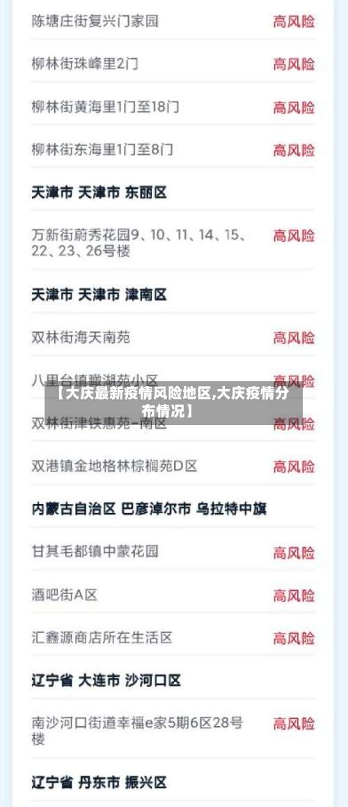 【大庆最新疫情风险地区,大庆疫情分布情况】-第3张图片