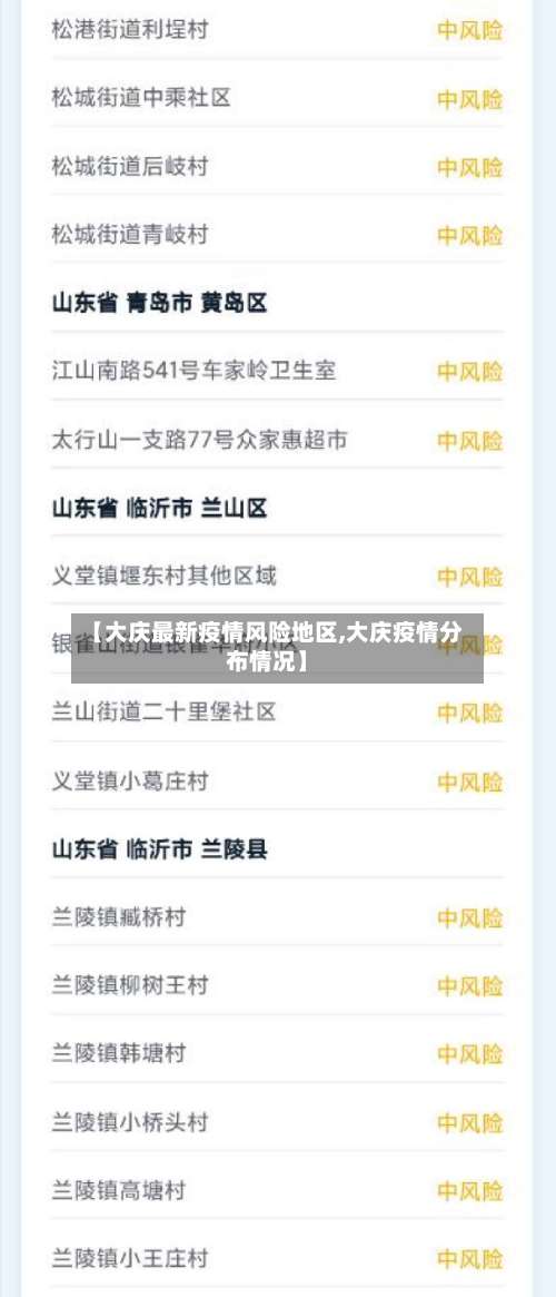 【大庆最新疫情风险地区,大庆疫情分布情况】-第2张图片