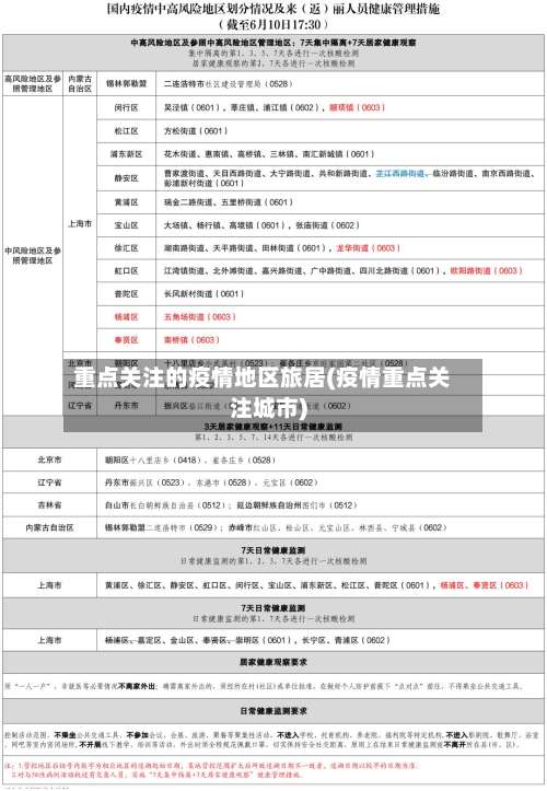 重点关注的疫情地区旅居(疫情重点关注城市)-第1张图片