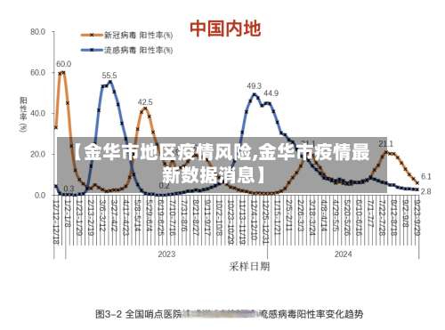 【金华市地区疫情风险,金华市疫情最新数据消息】-第2张图片