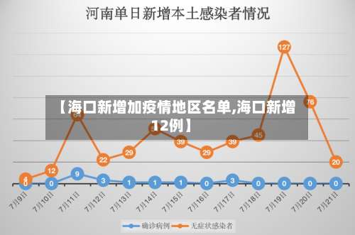 【海口新增加疫情地区名单,海口新增12例】-第3张图片