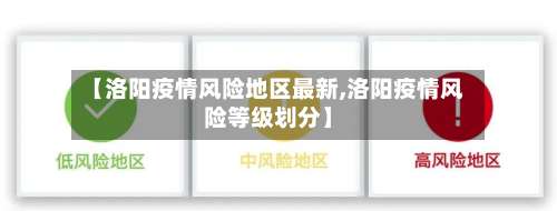 【洛阳疫情风险地区最新,洛阳疫情风险等级划分】-第2张图片