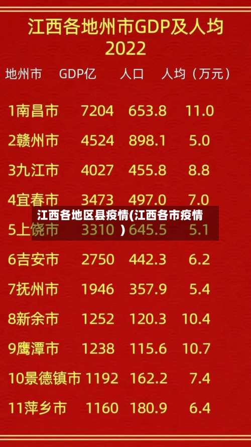 江西各地区县疫情(江西各市疫情)-第2张图片