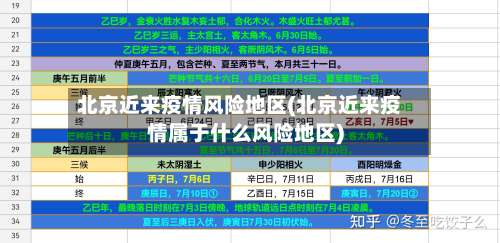 北京近来疫情风险地区(北京近来疫情属于什么风险地区)-第2张图片