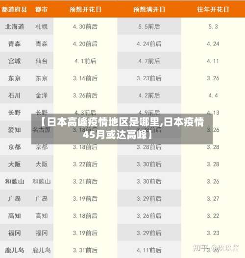 【日本高峰疫情地区是哪里,日本疫情45月或达高峰】-第2张图片