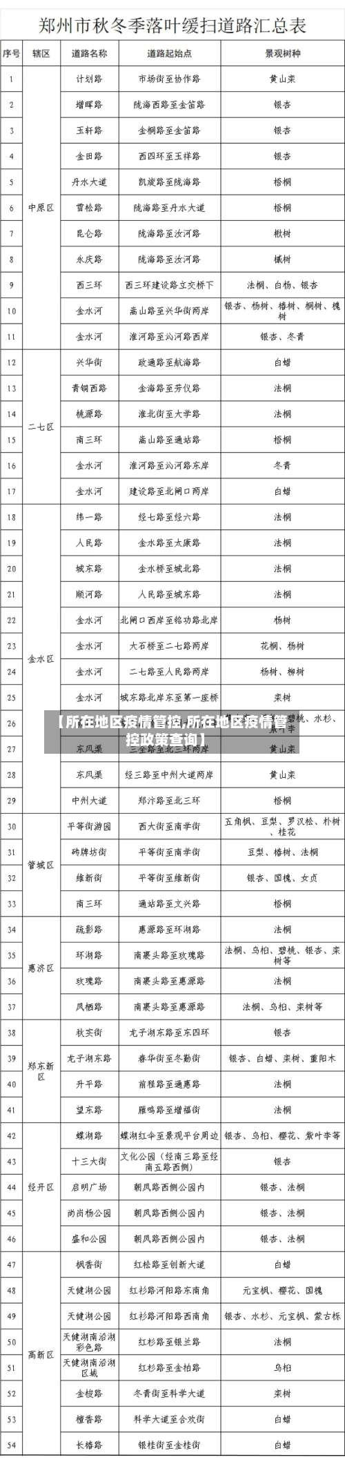 【所在地区疫情管控,所在地区疫情管控政策查询】-第2张图片
