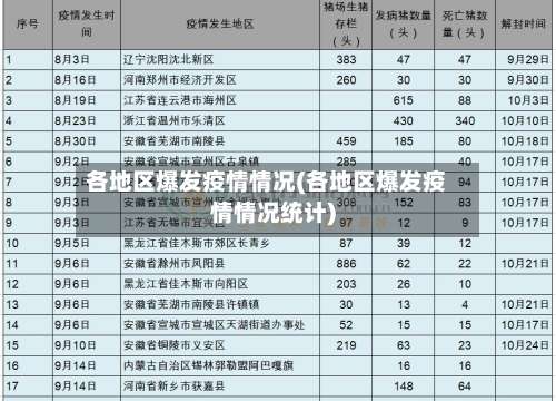 各地区爆发疫情情况(各地区爆发疫情情况统计)-第1张图片