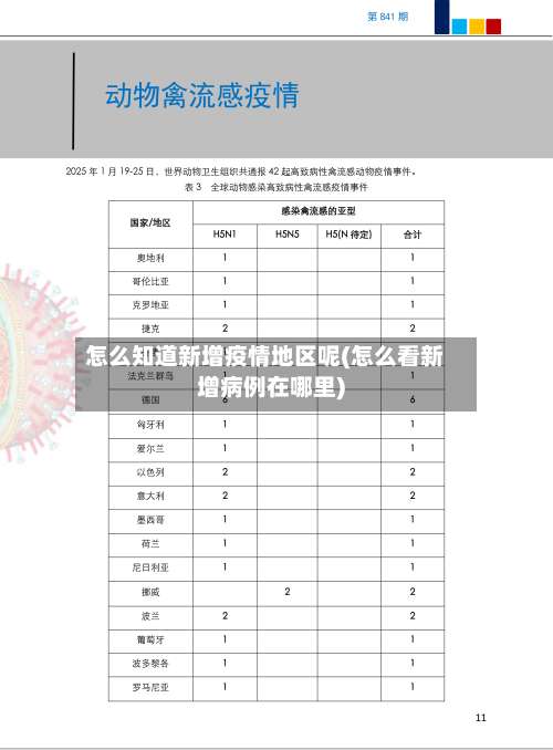怎么知道新增疫情地区呢(怎么看新增病例在哪里)-第1张图片